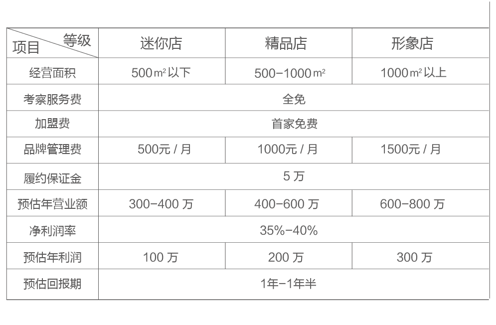 加盟方案